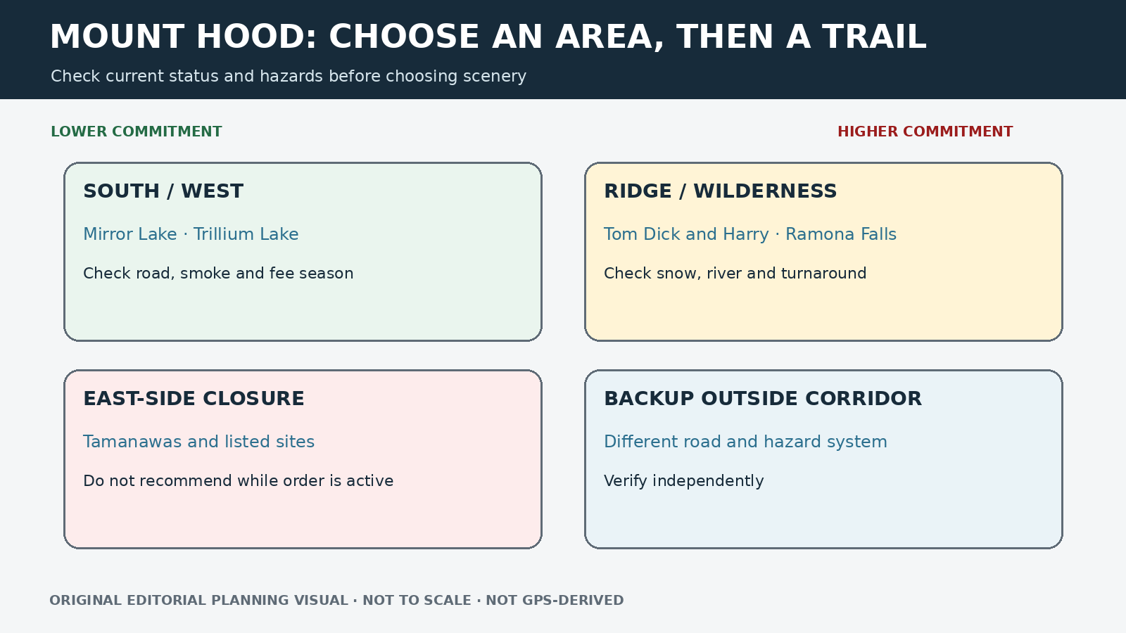 Best Hikes on Mount Hood: A Conditions-First Guide