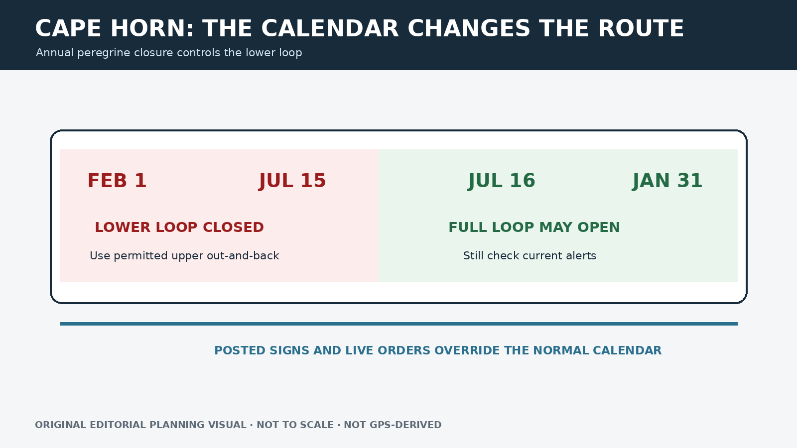 Cape Horn Trail: Seasonal Loop Closure and Route Guide
